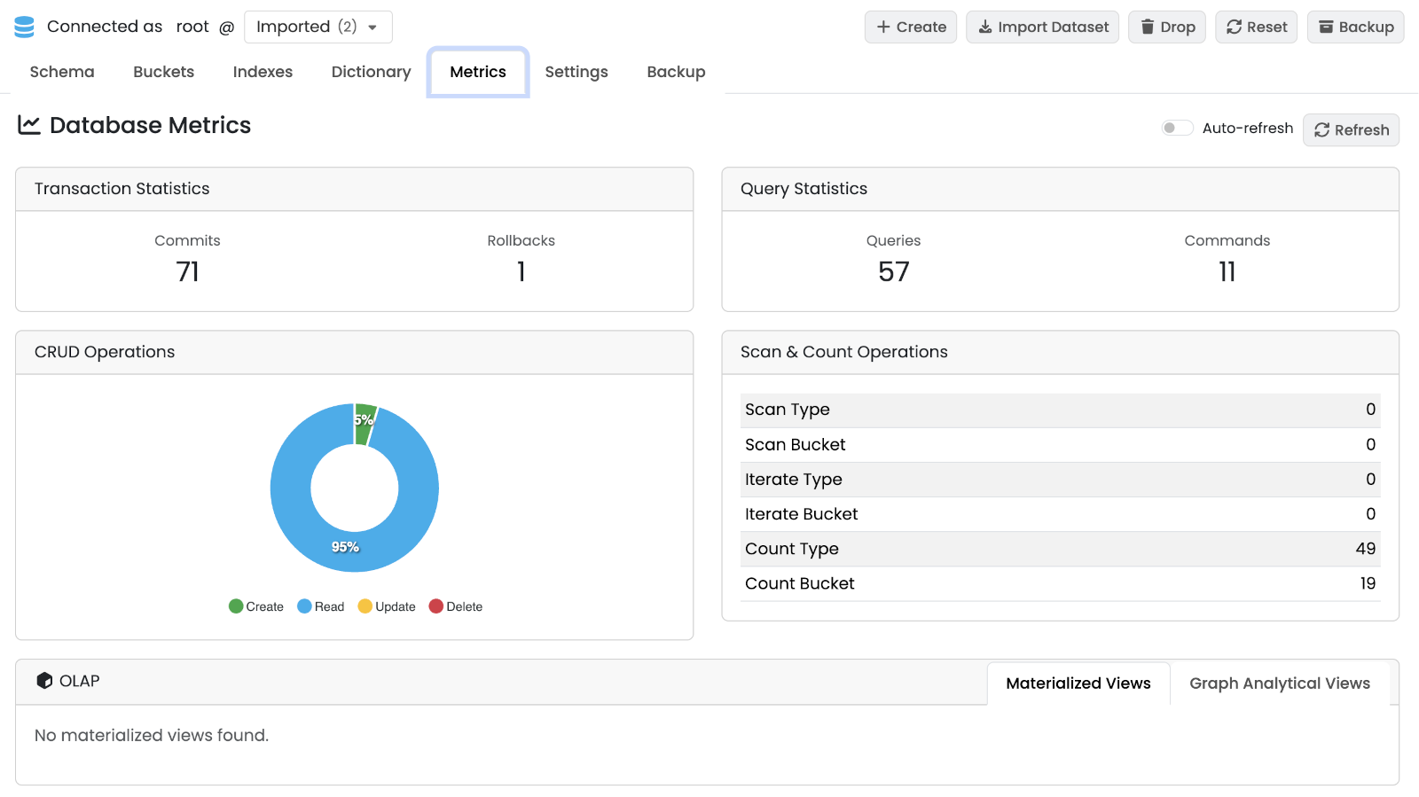 Metrics sub-tab