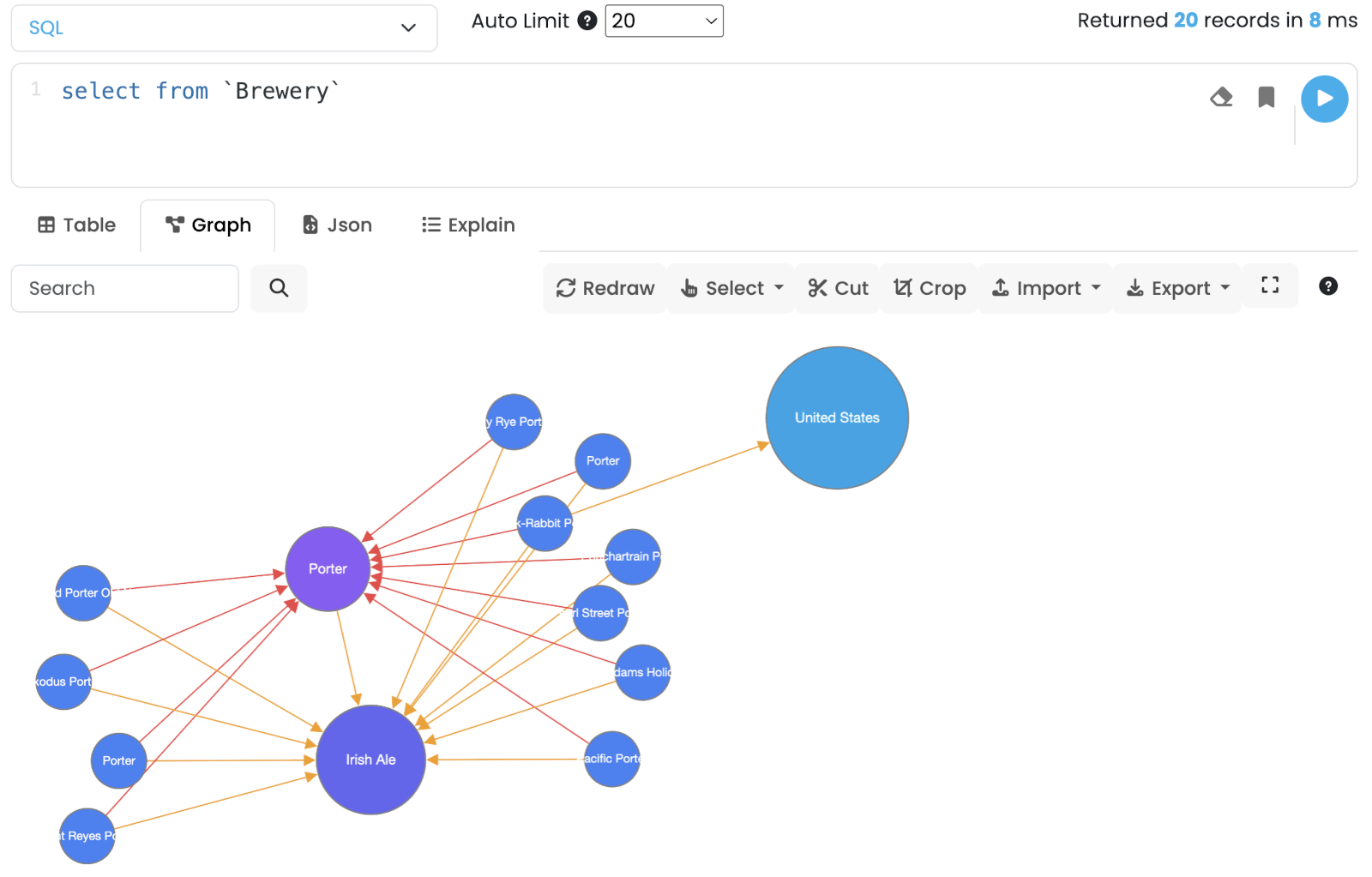 Graph view