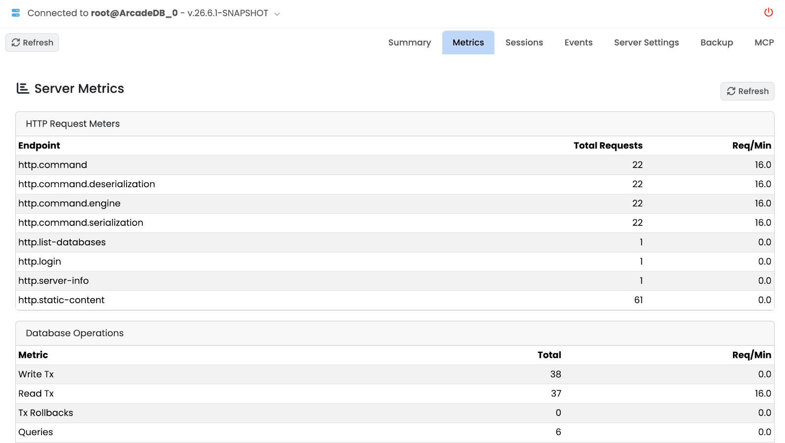 Server Metrics